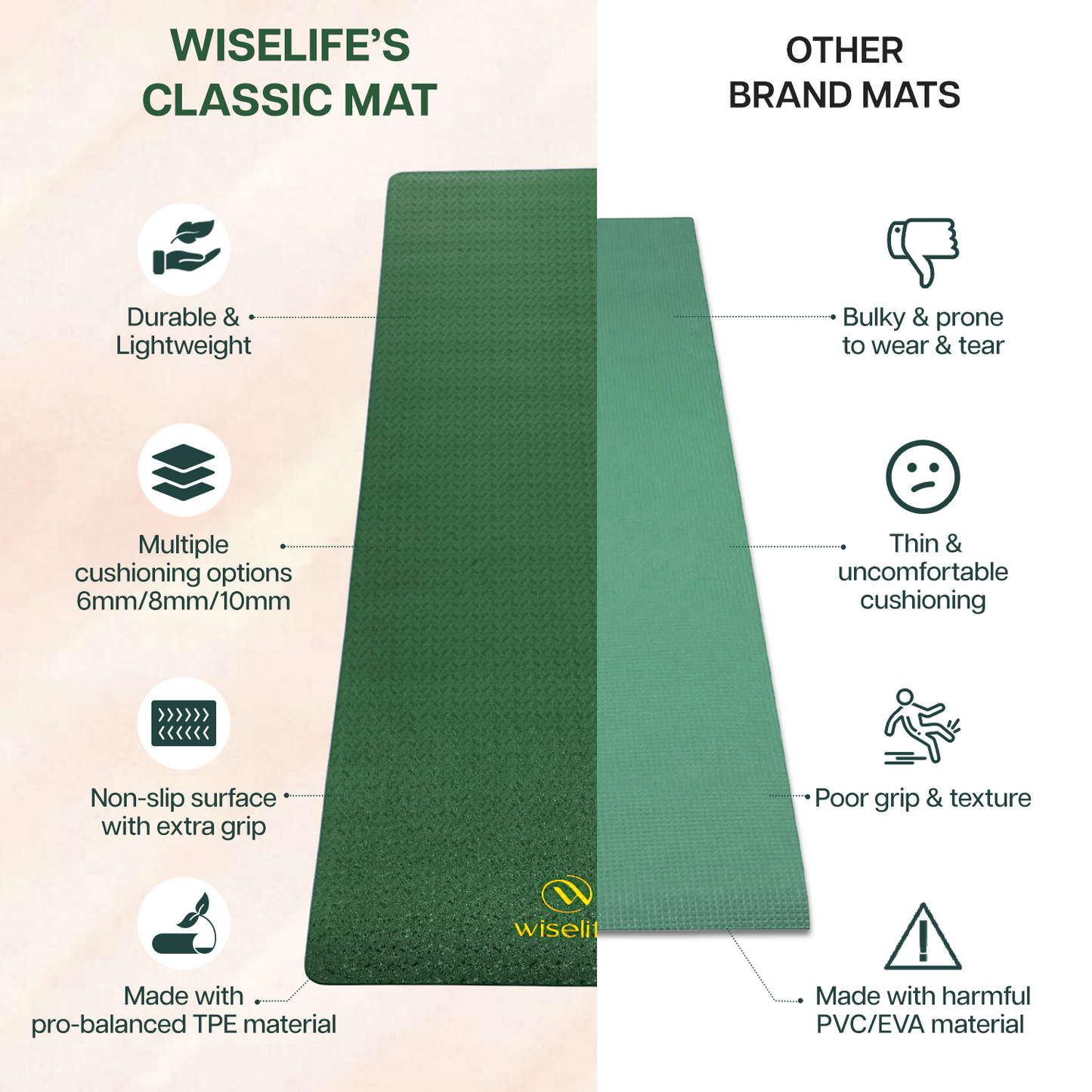 Classic Tpe Yoga Mat - 8 MM