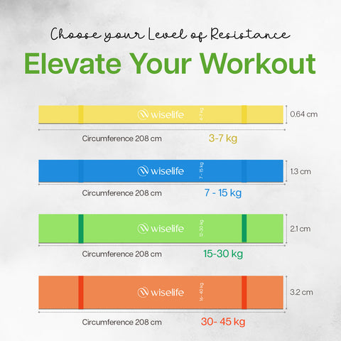 Resistance Power Band