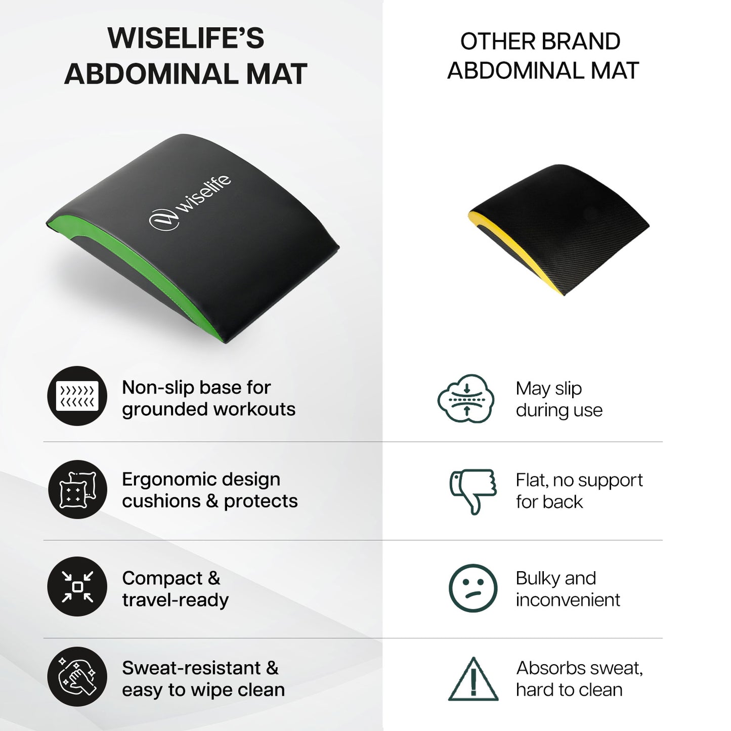 Wise Abdominal Mat | Black & Green