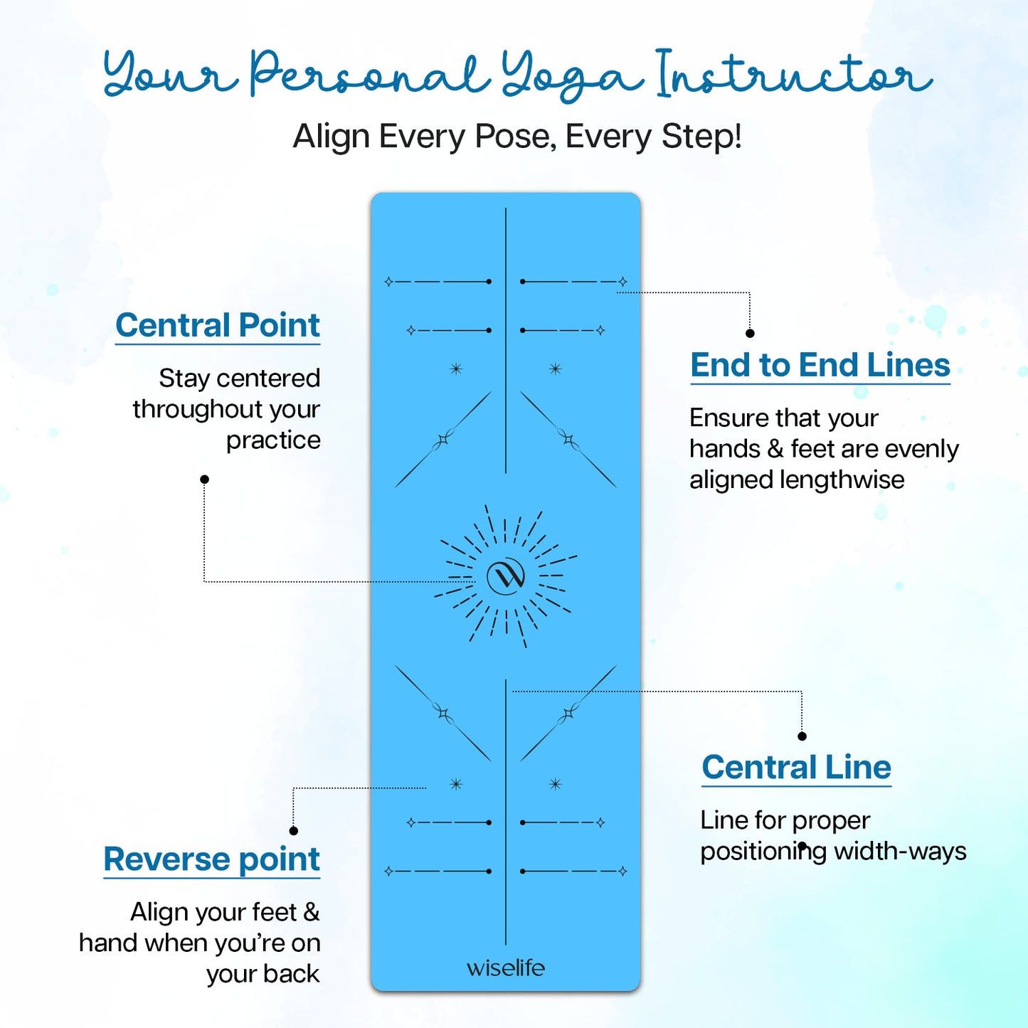 Dual Layer Alignment TPE Yoga Mat - 6mm