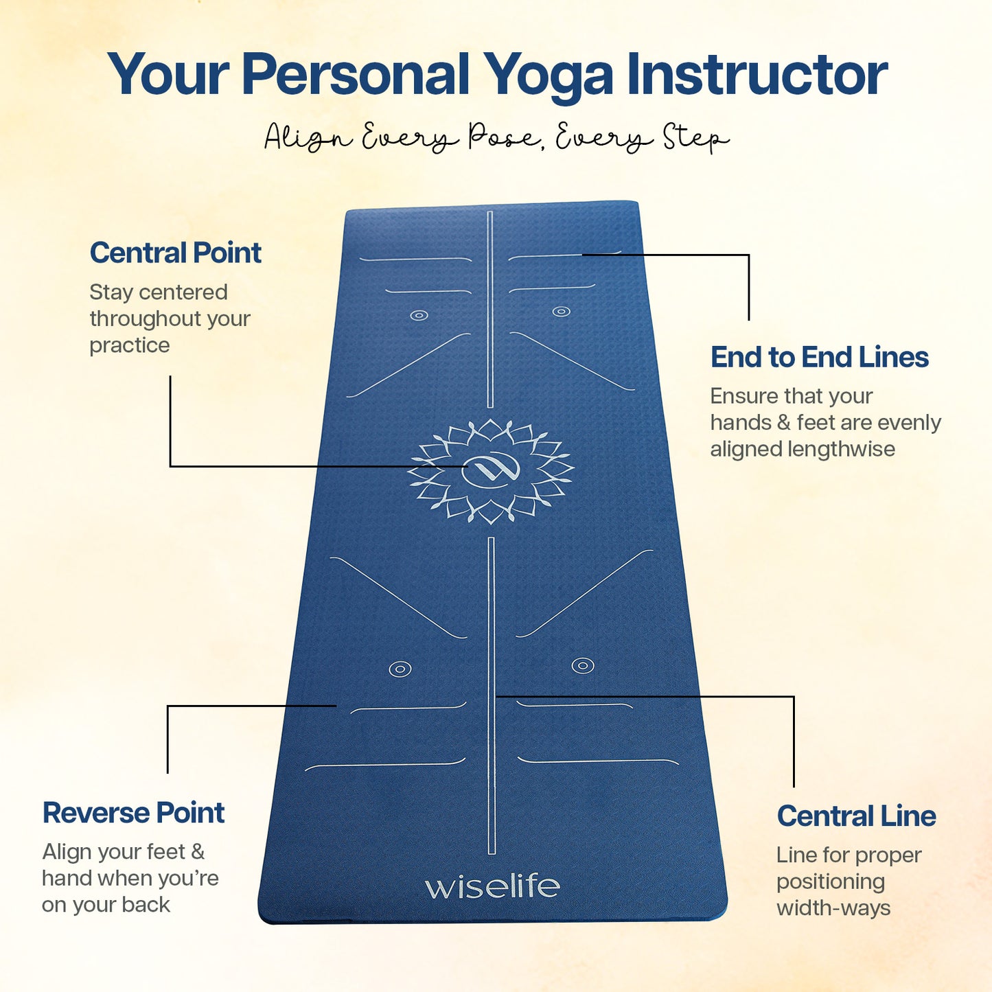 Lotus Alignment TPE Yoga Mat - 10MM
