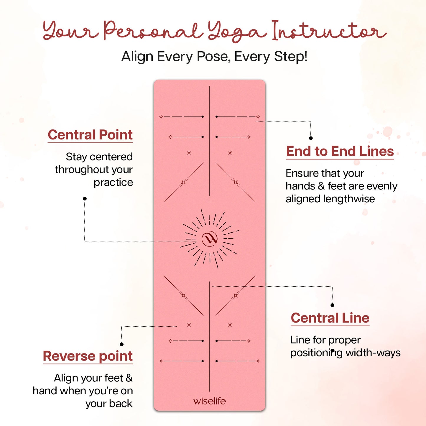 Dual Layer Alignment TPE Yoga Mat - 6mm