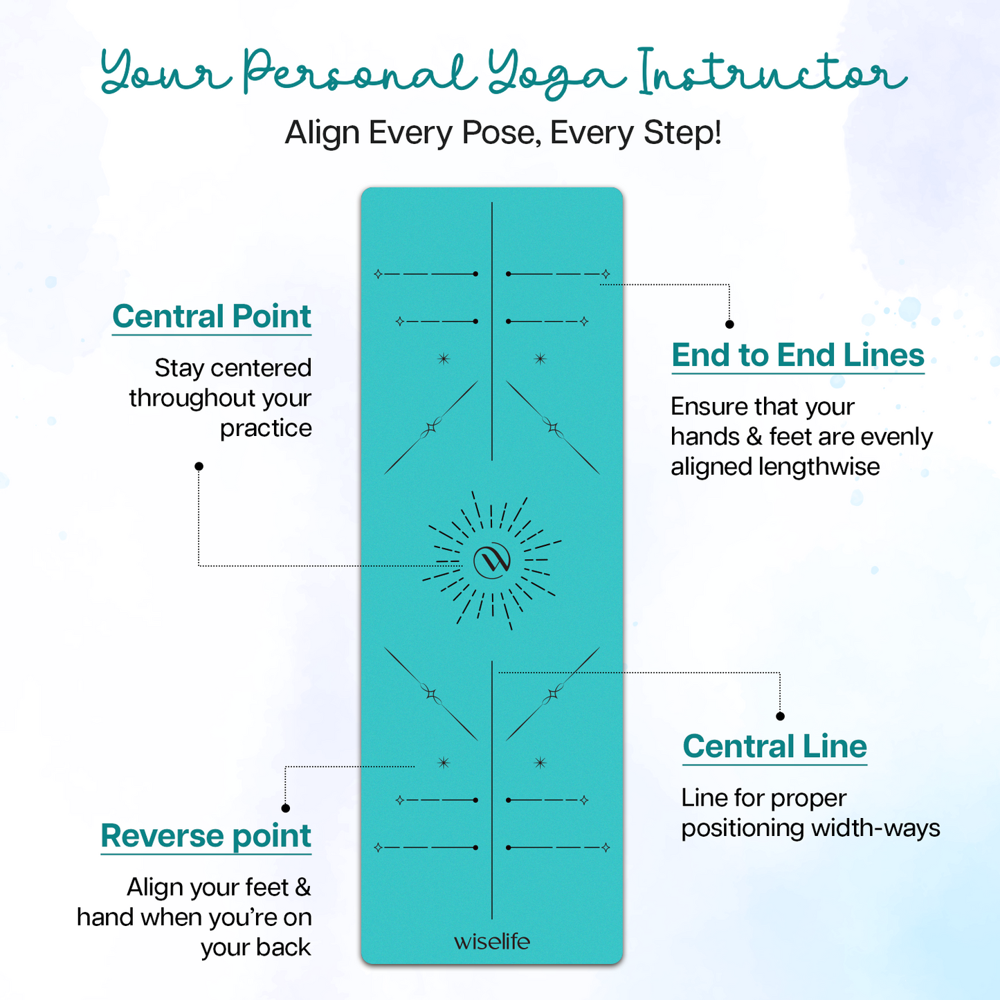Dual Layer Alignment TPE Yoga Mat - 6mm