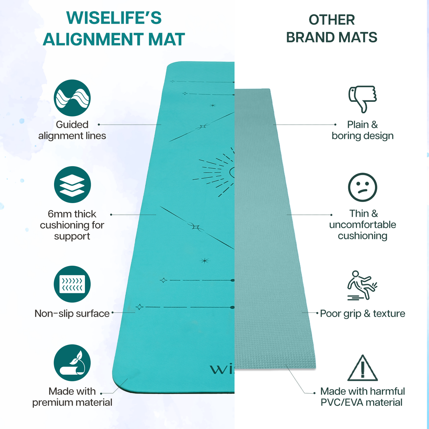 Dual Layer Alignment TPE Yoga Mat - 6mm