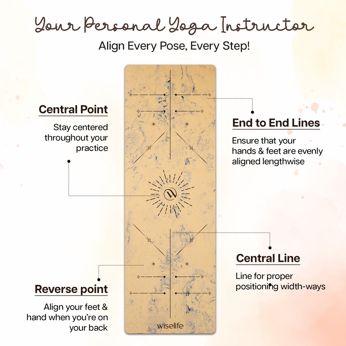 Dual Layer Alignment TPE Yoga Mat - 6mm