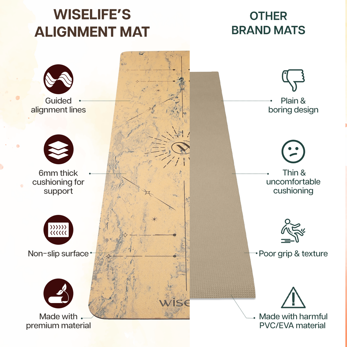 Dual Layer Alignment TPE Yoga Mat - 6mm