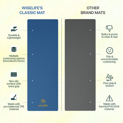 Classic TPE Yoga Mat - 6mm