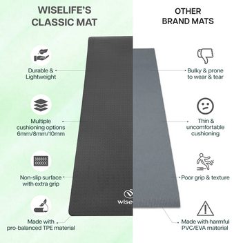 Classic Tpe Yoga Mat - 8 MM