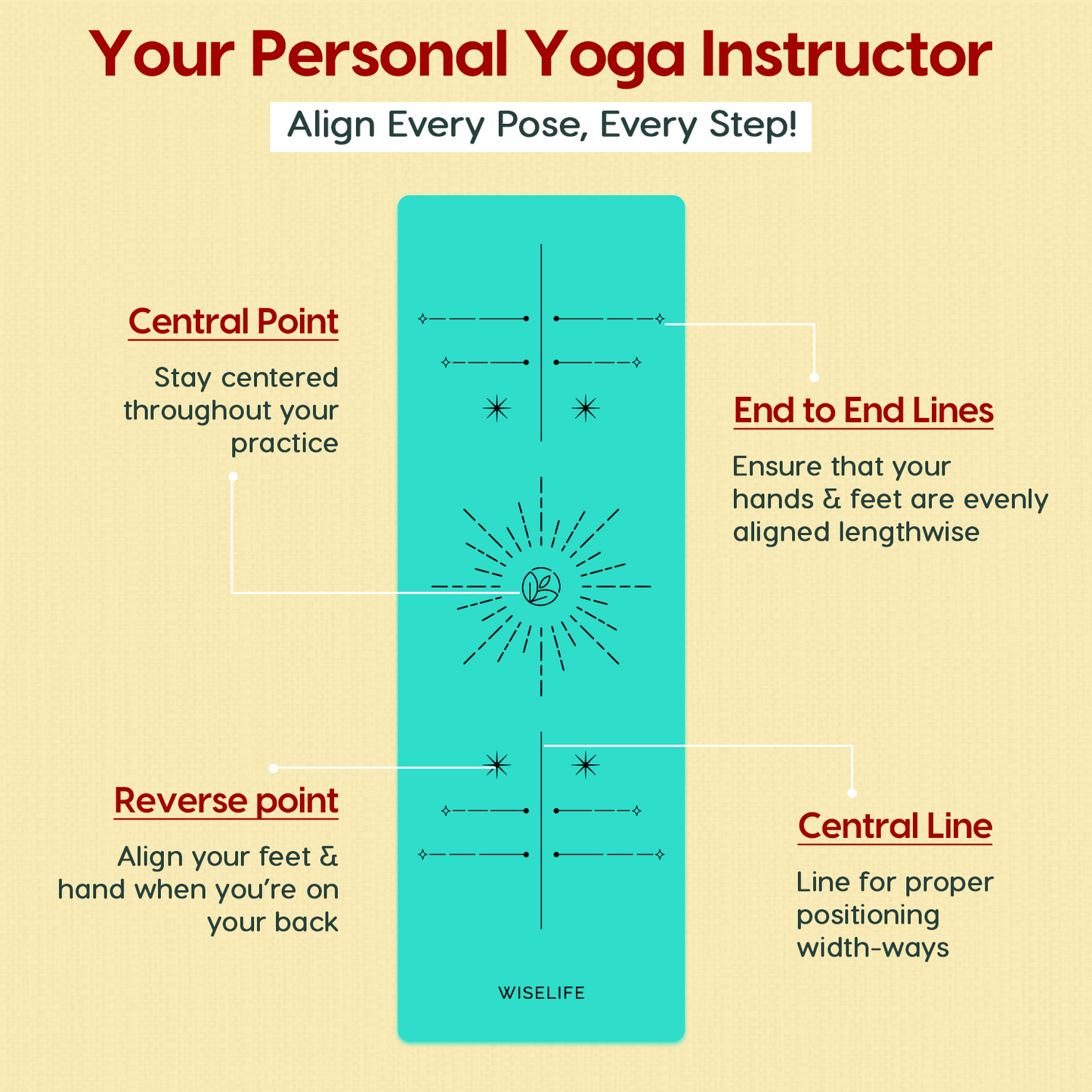 Dual Layer Alignment Yoga Mat