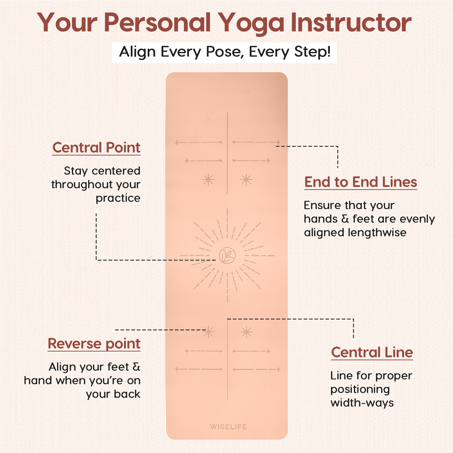 Dual Layer Alignment Yoga Mat