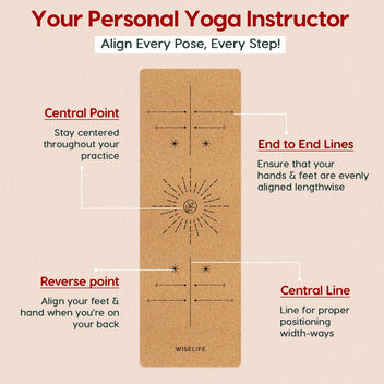 Cork & TPE Alignment Yoga Mat - 5mm