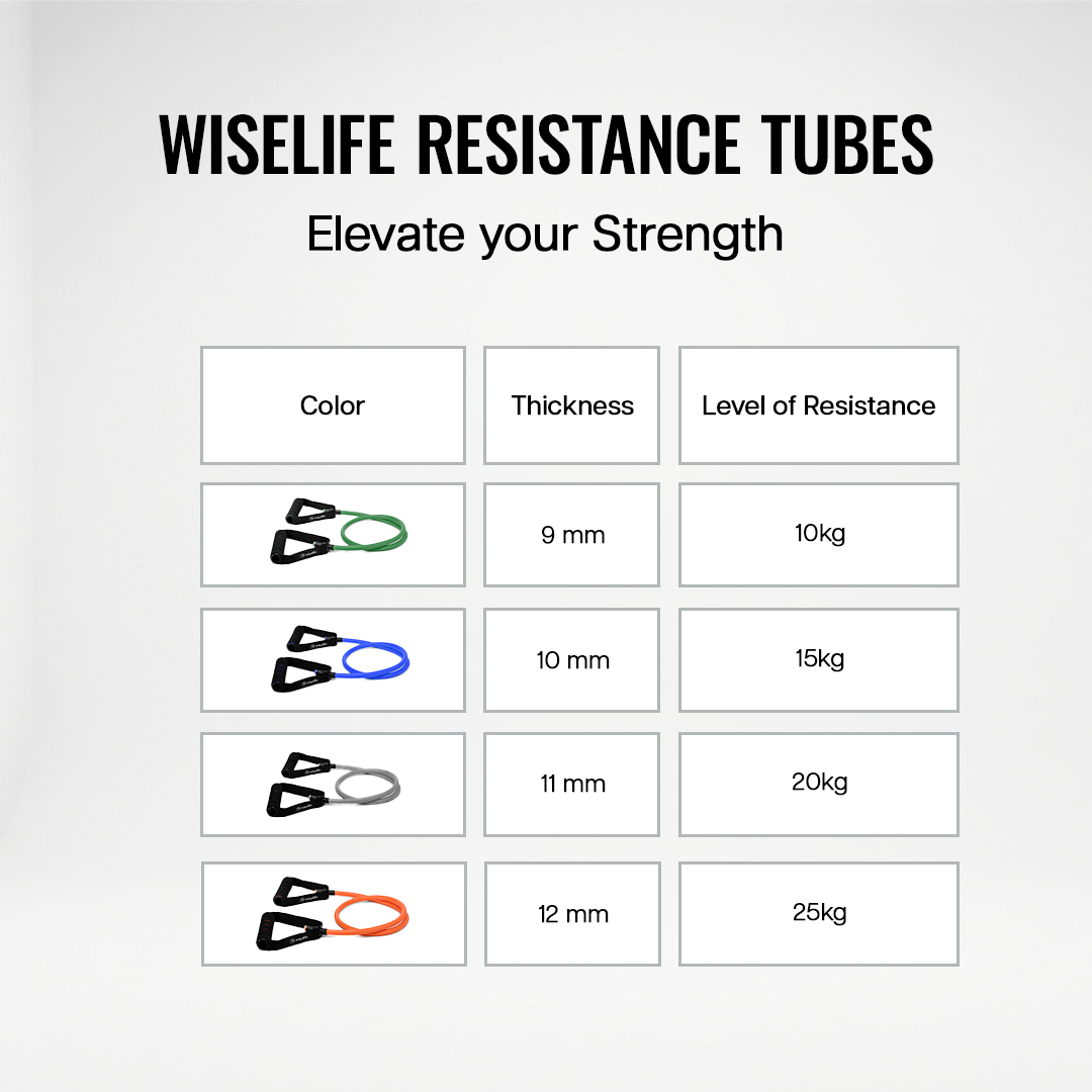wiselife resistance tube , resistance tube set , resistance tube for full body workout , resistance tube 30-45 kg , 
resistance tube for physiotherapy  , resistance tube - set of 11 , resistance tube for home workout , resistance tube 20kg , resistance tube anti snap , resistance tube with handle