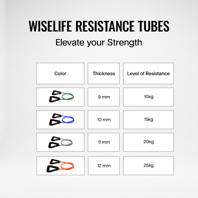 Resistance Tube Set of 4