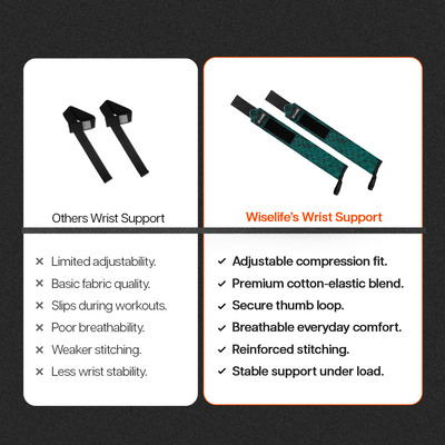 Wrist Support Wraps
