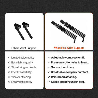 Wrist Support Wraps
