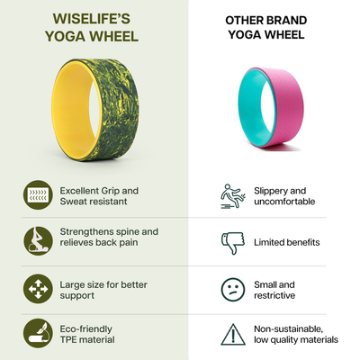 Classic Yoga Wheel Set of 10