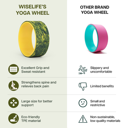 Classic Yoga Wheel Set of 10