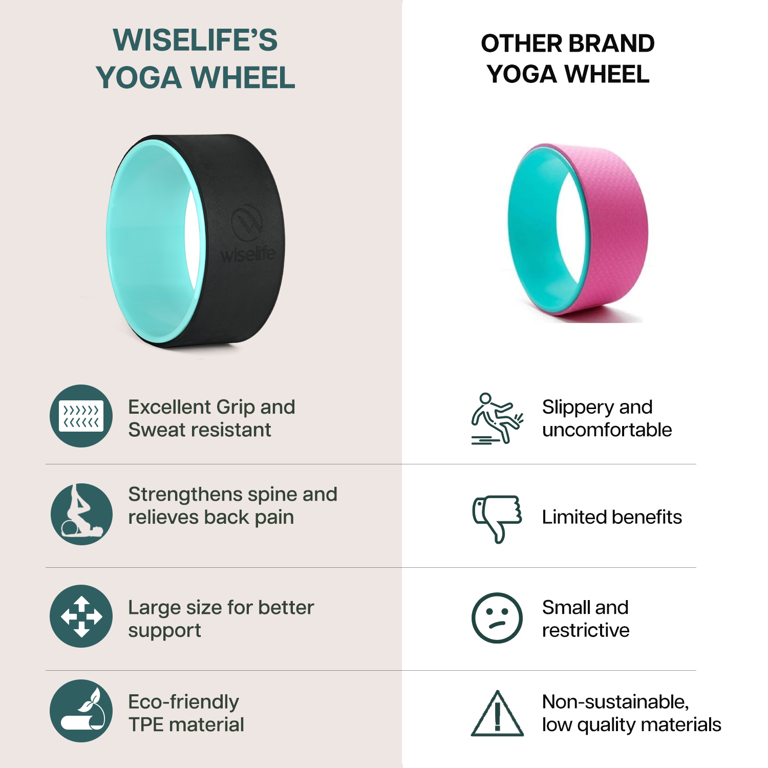 Yoga Wheel