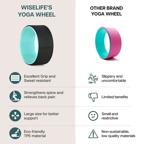 Yoga Wheel