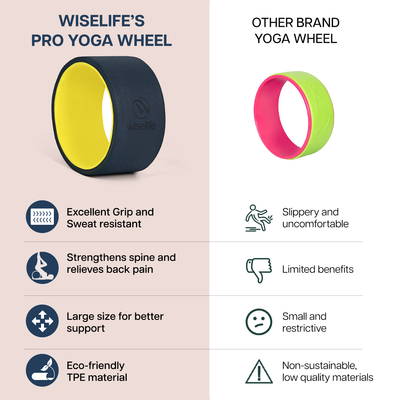 Yoga Wheel Pro