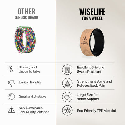 Yoga Wheel