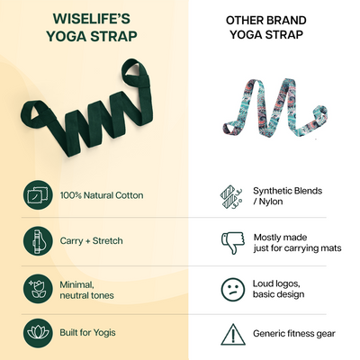 Wise Yoga Mat Strap Set of 4