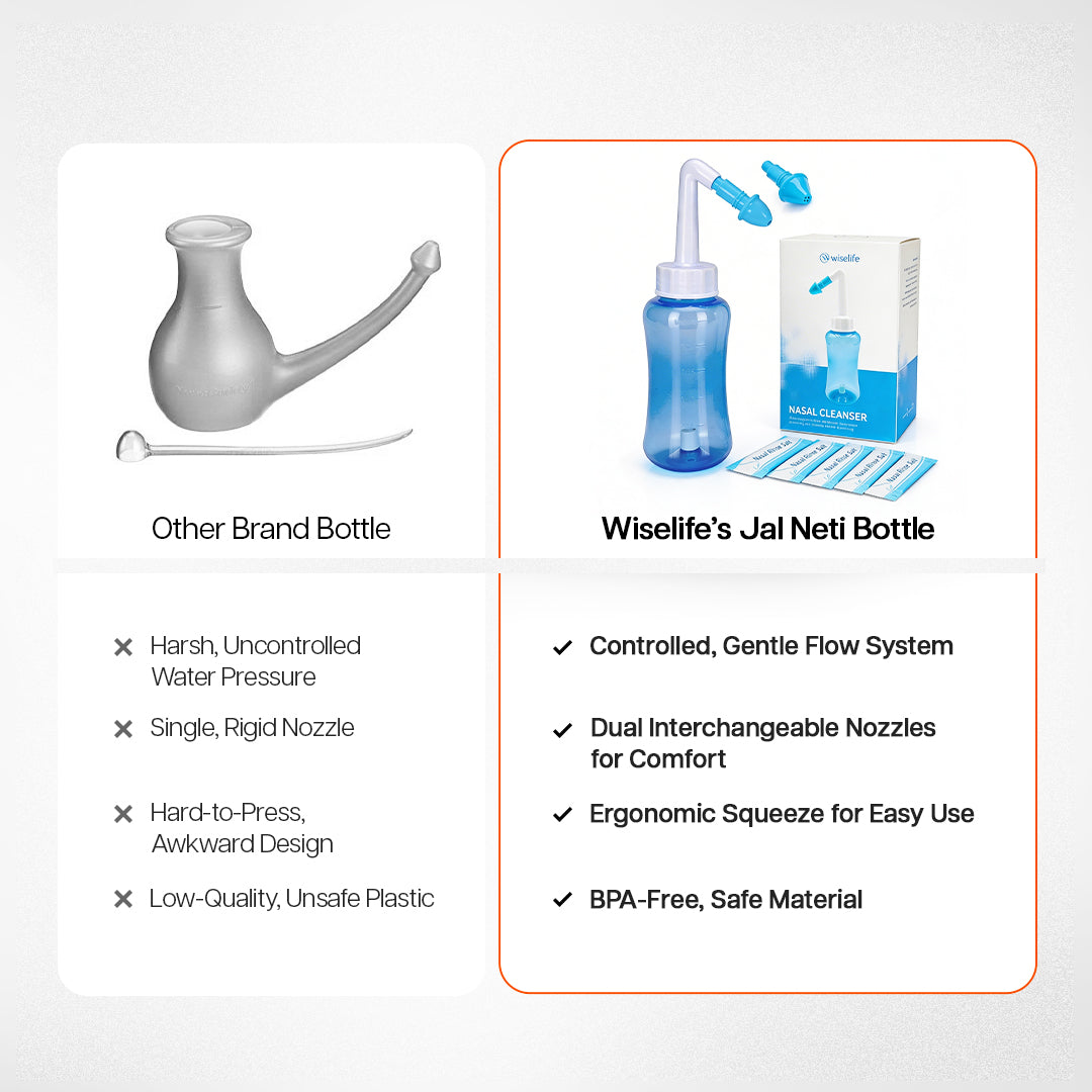 wiselife jal neti bottle , jal neti pot , jal neti bottle , jal neti salt , jal neti lota , jal neti lota plastic , jal neti bottle steel , jal neti for diabetics , neti pot , jal neti sticks , neti