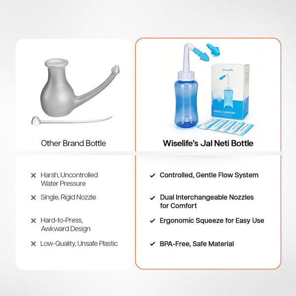 wiselife jal neti bottle , jal neti pot , jal neti bottle , jal neti salt , jal neti lota , jal neti lota plastic , jal neti bottle steel , jal neti for diabetics , neti pot , jal neti sticks , neti