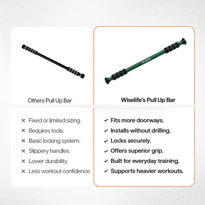 Adjustable Doorway Pull Up Bar for Home Gym