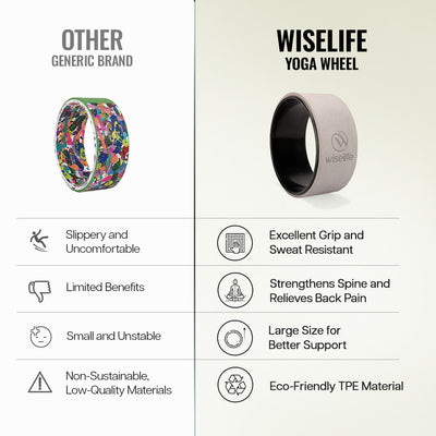 Yoga Wheel