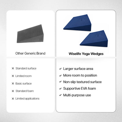 Yoga Foam Wedges Small - Set of 2