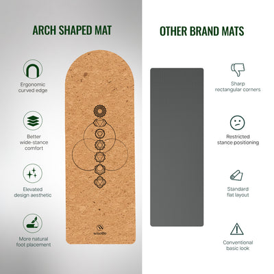 Arched Cork & Natural Rubber Yoga Mat  6MM