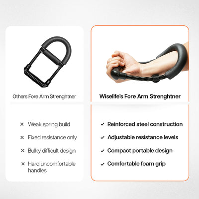 Wise Fore Arm Twister
