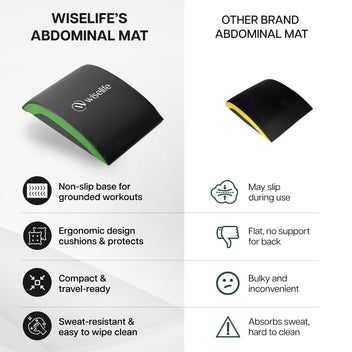 Wise Abdominal Mat | Black & Green