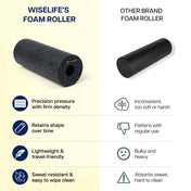 Grid Foam Roller