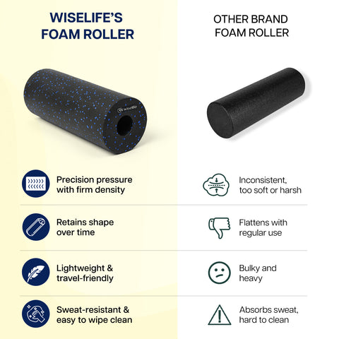 Grid Foam Roller