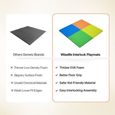 Wise Interlocking Play Mat for Kids & Babies