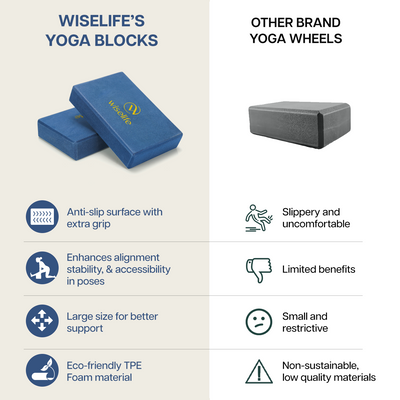 Wise Sleek Yoga Block