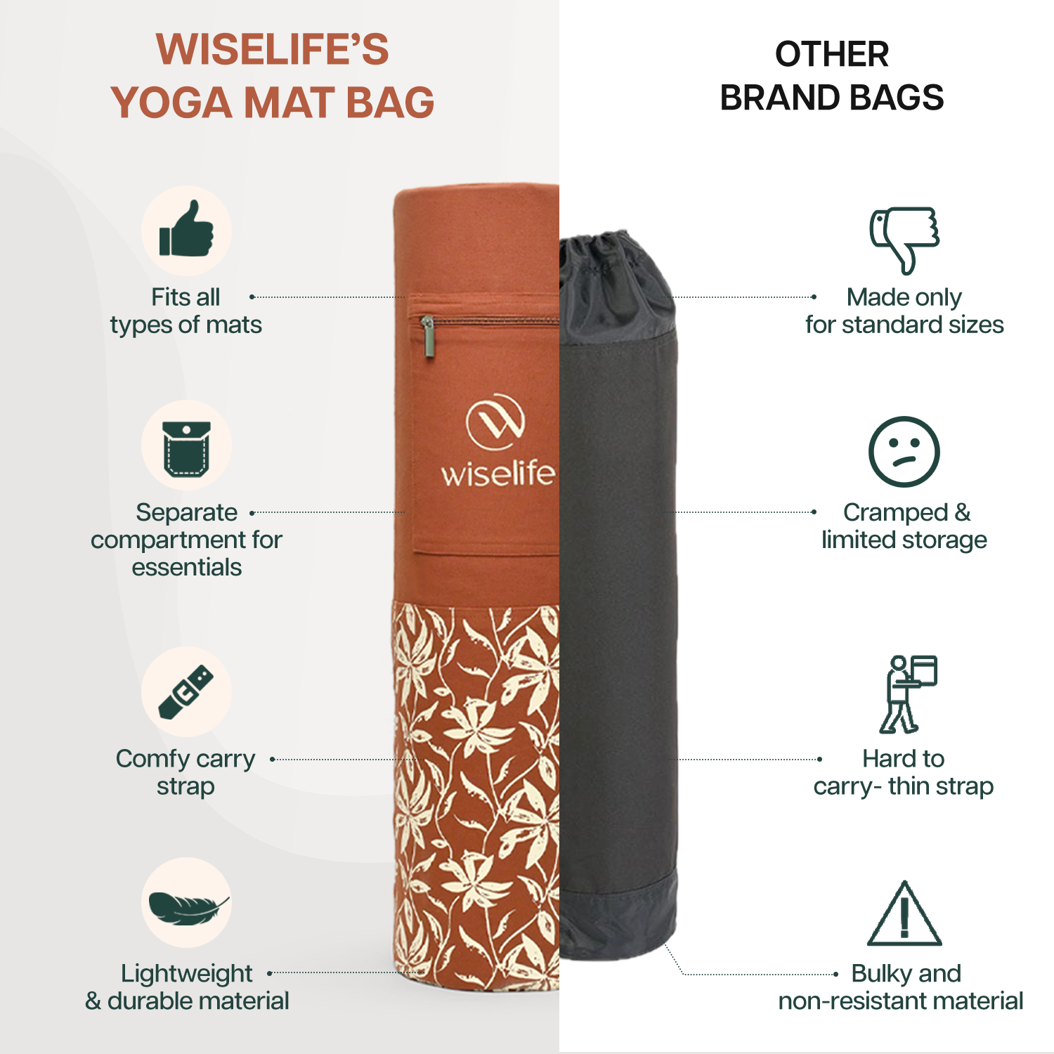Yoga Mat Bag (Up to 8mm Mat)