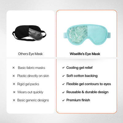 Wise Gel Eye Mask
