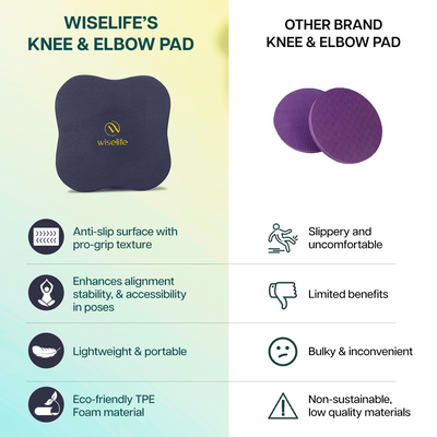 Yoga Knee & Elbow Pad