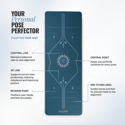 PU Alignment & Natural Rubber Yoga Mat 6mm