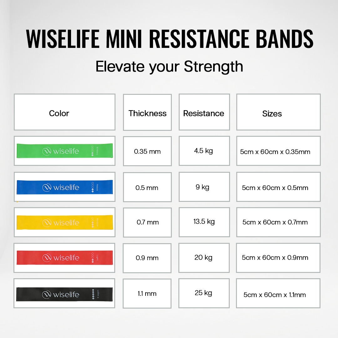mini band set , mini band , wiselife mini band , thera band , band for gym workout , band for women , resistance band