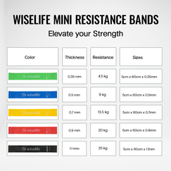 mini band set , mini band , wiselife mini band , thera band , band for gym workout , band for women , resistance band