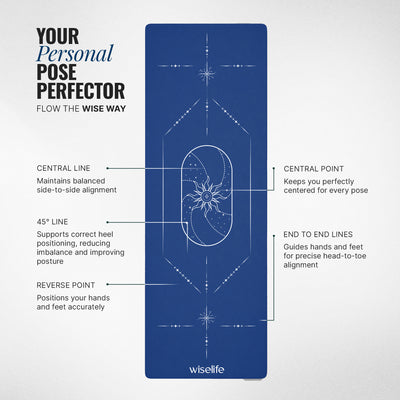 Cosmis Alignment Yoga Mat 8mm