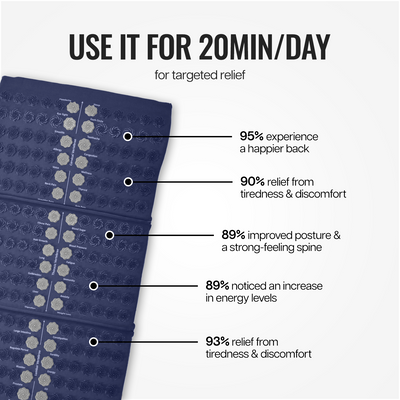 Acupressure Mat