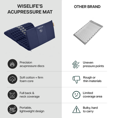 Wiselife 3 Fold Acupressure Therapy mat (Carry bag included)