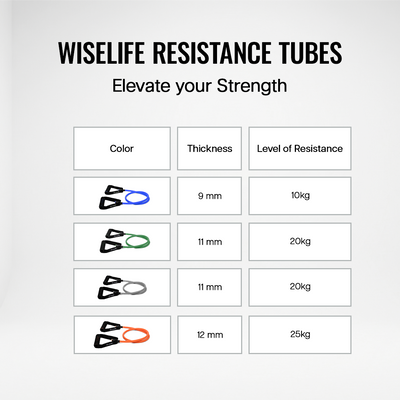 Resistance Tube