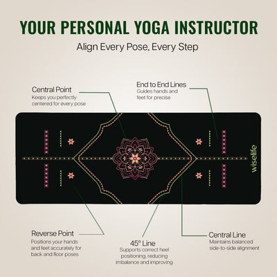 PU Alignment & Natural Rubber Yoga Mat