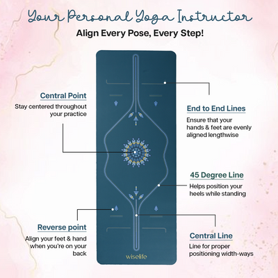 PU Alignment & Natural Rubber Yoga Mat